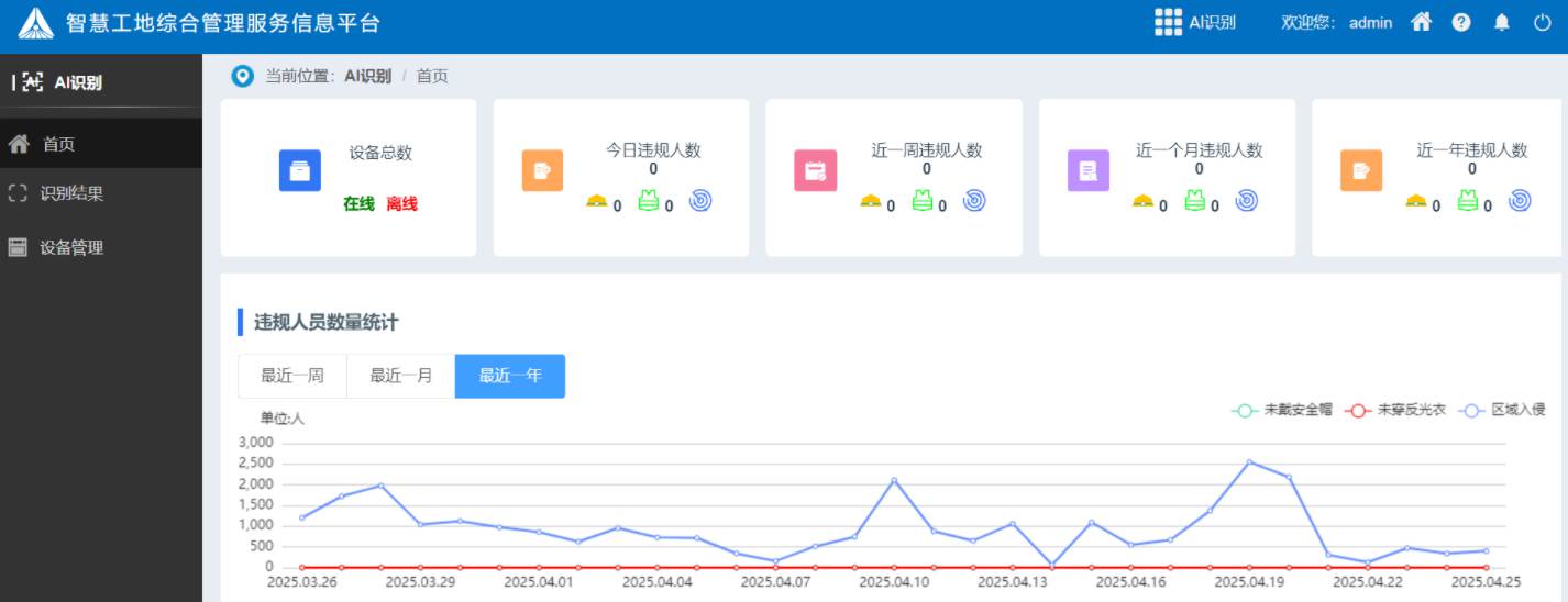 工地ai安全識別系統(tǒng)有哪些組成部分？有什么作用？