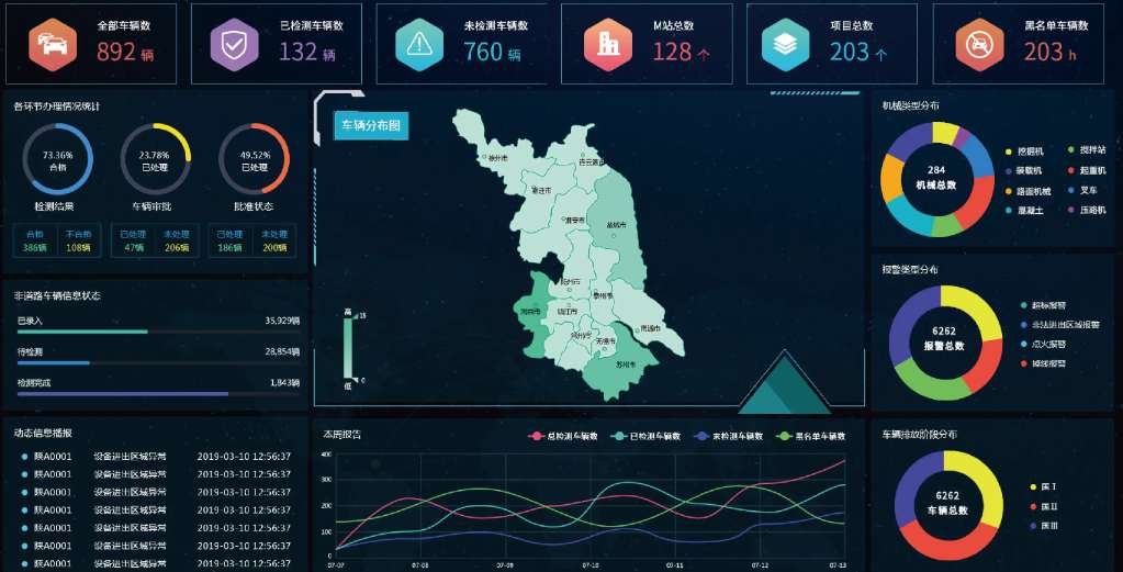 智慧工地監(jiān)管平臺(tái)的價(jià)值：提高效率，保障安全，推動(dòng)智能化發(fā)展！