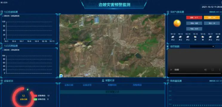 為什么需要邊坡監(jiān)測(cè)系統(tǒng)？