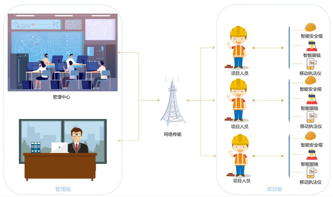 安全巡檢系統(tǒng)有什么優(yōu)勢？
