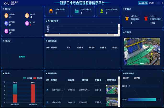 智慧工地?cái)?shù)字建筑管理云平臺(tái)是做什么的？