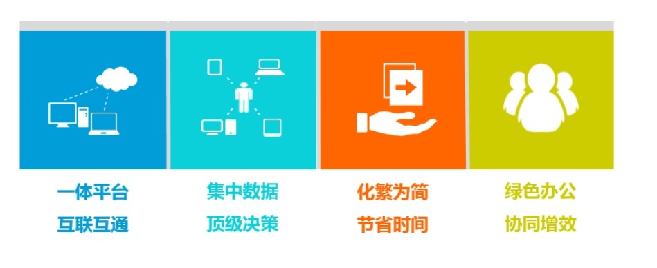 知行華智的建設(shè)工程項(xiàng)目管理系統(tǒng)包括哪些內(nèi)容？