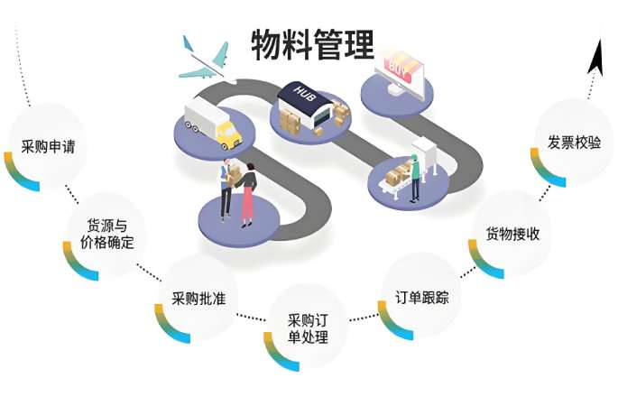 智慧工地物料管理系統(tǒng)：數(shù)字化鑰匙解鎖施工管理困局！