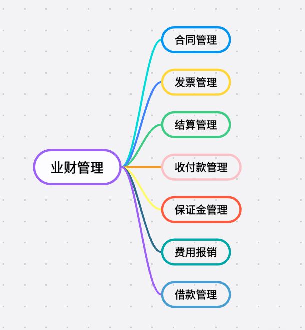 工程項(xiàng)目業(yè)財(cái)管理系統(tǒng)：打通壁壘，驅(qū)動(dòng)價(jià)值創(chuàng)造！