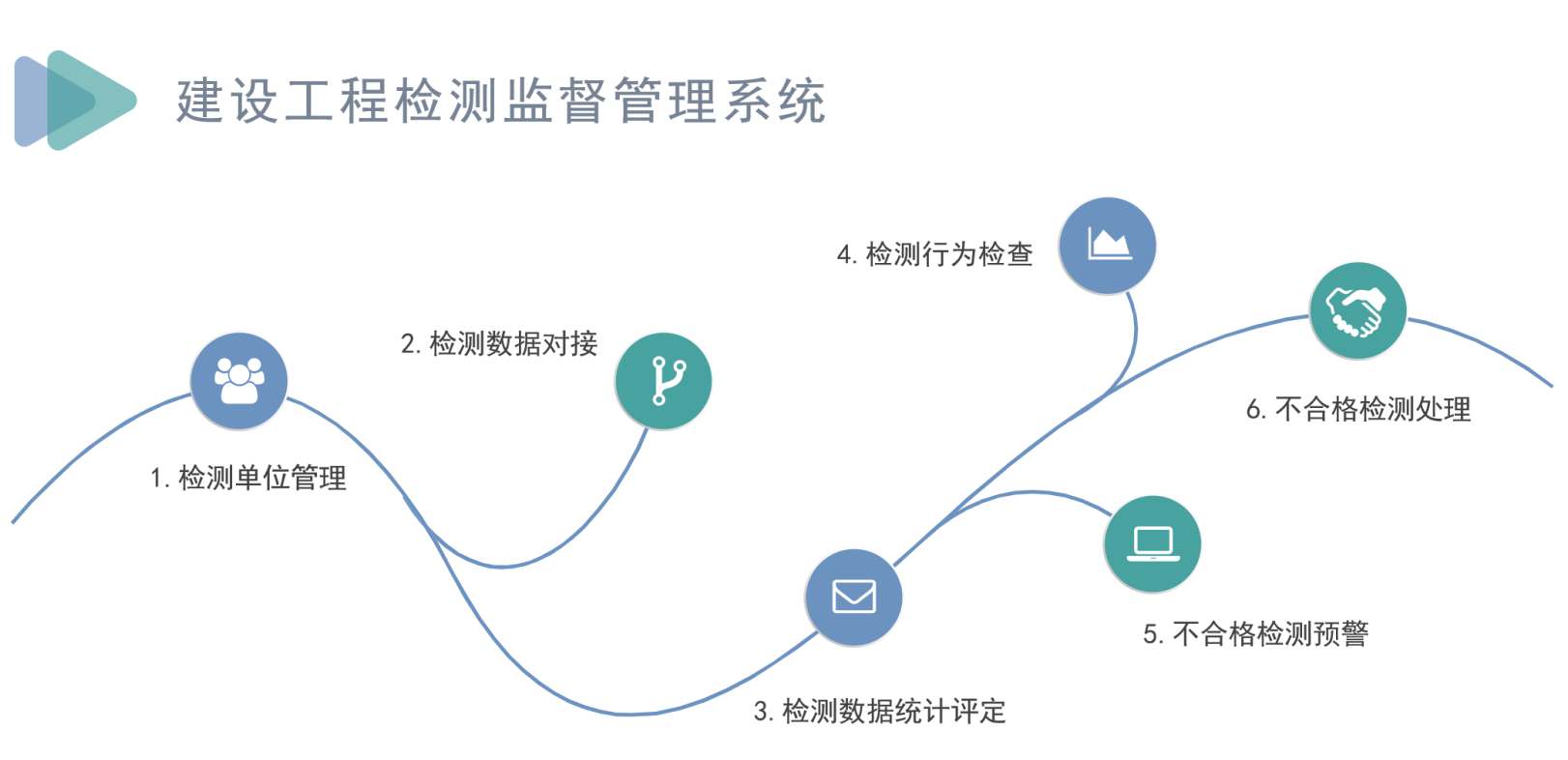 全方位解讀工程項目全周期管理系統(tǒng)的優(yōu)勢與挑戰(zhàn)