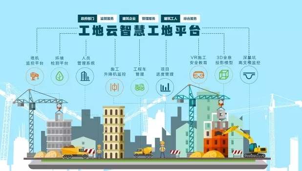 知行華智：打造智慧工地施工管理智慧化優(yōu)質(zhì)廠家！