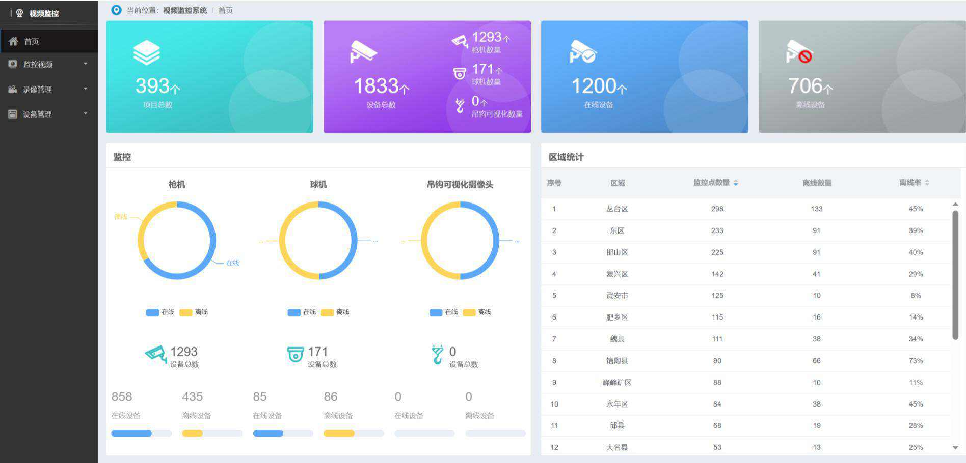 智慧工地的遠(yuǎn)程視頻監(jiān)控系統(tǒng)作用？