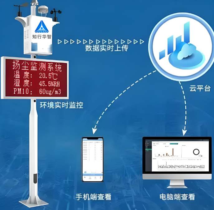 提升施工環(huán)保標(biāo)準(zhǔn)！工地?fù)P塵噪音監(jiān)測系統(tǒng)推薦全解析