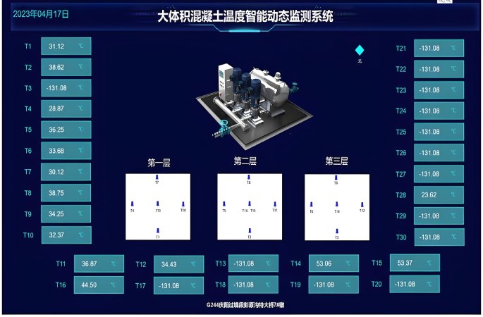 大體積混凝土測溫系統(tǒng)