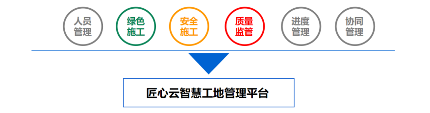 智慧工地管理平臺包括哪些內(nèi)容?知行華智 智慧工地管理平臺包括哪些內(nèi)容?知行華智
