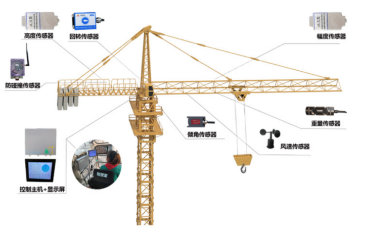 智慧工地:塔機(jī)監(jiān)測(cè)系統(tǒng)淺談! 智慧工地:塔機(jī)監(jiān)測(cè)系統(tǒng)淺談!