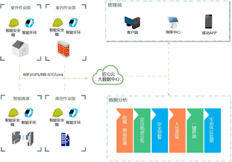 智慧工地管理平臺包含哪些系統(tǒng)?知行華智 智慧工地管理平臺包含哪些系統(tǒng)?知行華智