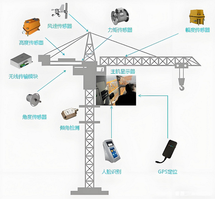 工地塔機監(jiān)測系統(tǒng)全攻略:功能詳解與操作指南 工地塔機監(jiān)測系統(tǒng)全攻略:功能詳解與操作指南