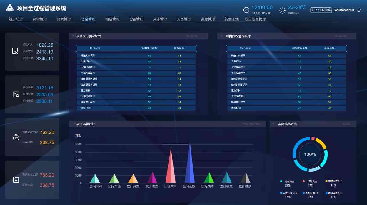 知行華智的建設(shè)工程項目管理系統(tǒng)架構(gòu)包含哪些內(nèi)容? 知行華智的建設(shè)工程項目管理系統(tǒng)架構(gòu)包含哪些內(nèi)容?