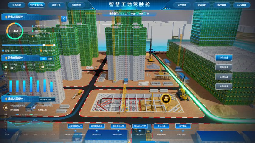 智慧工地助力民生工程建設(shè)! 智慧工地助力民生工程建設(shè)!