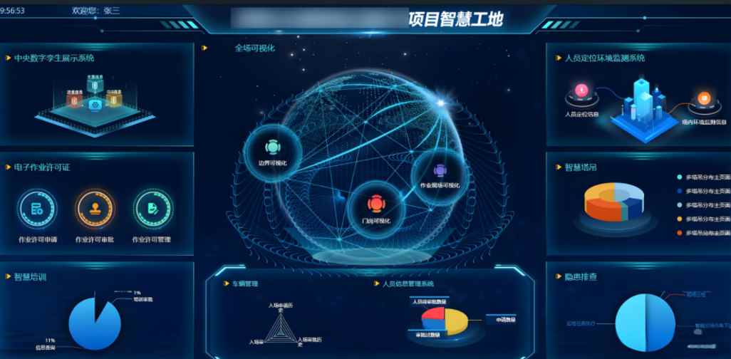 智慧工地項(xiàng)目方案如何實(shí)施？
