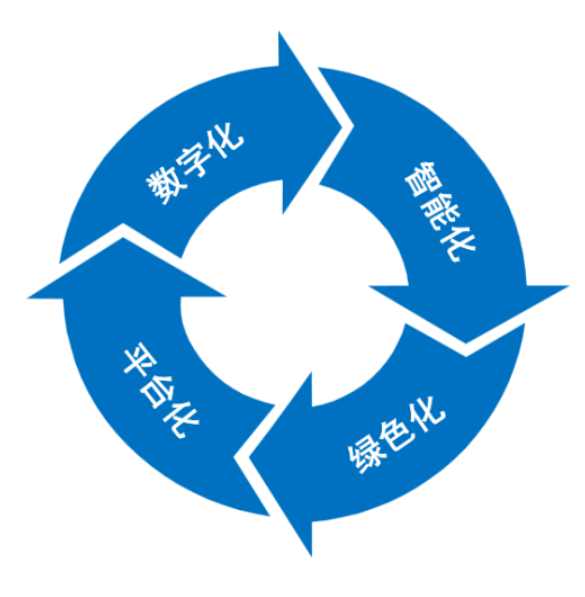 電力基建建設(shè)智慧工地管理平臺-知行華智智慧工地系統(tǒng) 電力基建建設(shè)智慧工地管理平臺-知行華智智慧工地系統(tǒng)