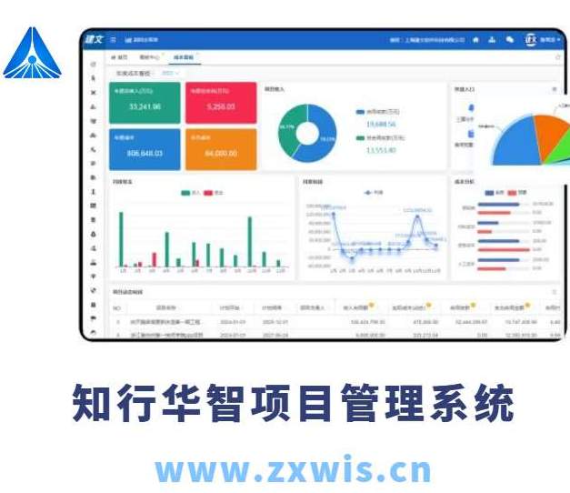 建設(shè)工程項目管理系統(tǒng)主要包括哪幾個子系統(tǒng)? 建設(shè)工程項目管理系統(tǒng)主要包括哪幾個子系統(tǒng)?