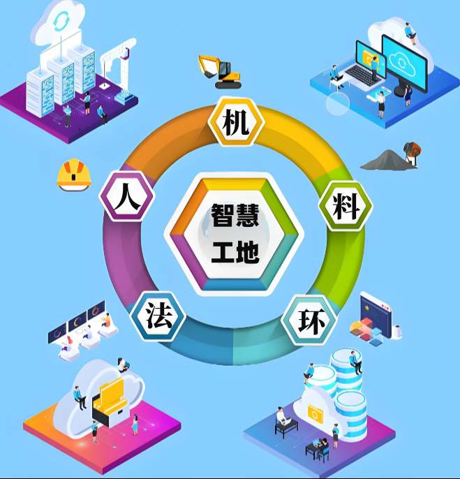 新疆地區(qū)如何選擇高性價比智慧工地系統(tǒng)? 新疆地區(qū)如何選擇高性價比智慧工地系統(tǒng)?