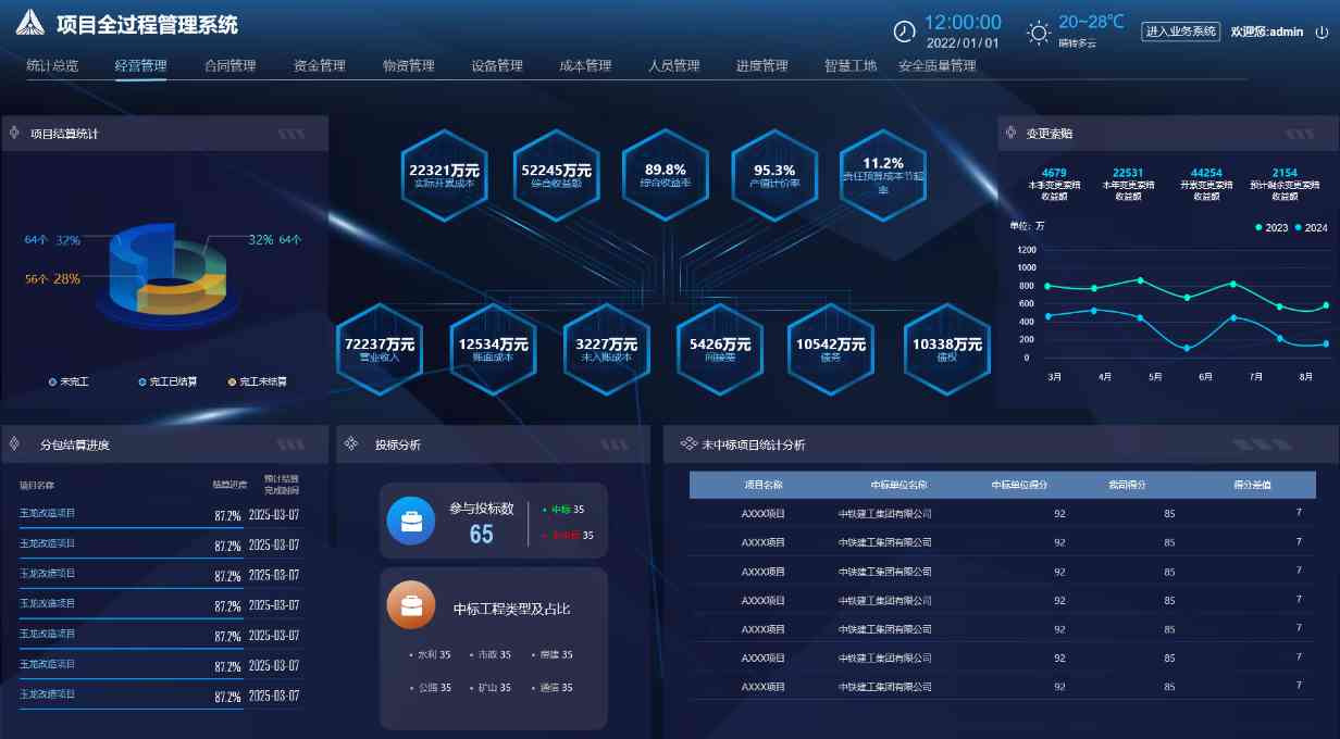 工程項目管理系統(tǒng)中的經(jīng)營管理有什么作用? 工程項目管理系統(tǒng)中的經(jīng)營管理有什么作用?