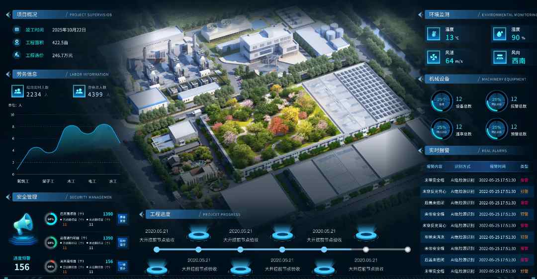 智慧工地:建筑行業(yè)數(shù)字化轉(zhuǎn)型的核心引擎! 智慧工地:建筑行業(yè)數(shù)字化轉(zhuǎn)型的核心引擎!