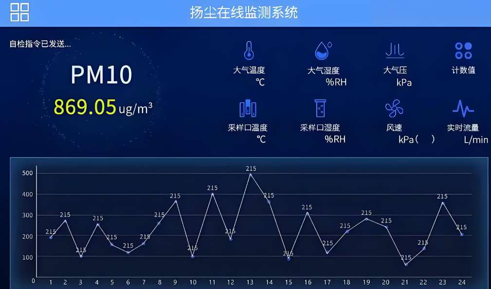 施工揚(yáng)塵大數(shù)據(jù)可視化平臺(tái)哪家能做？