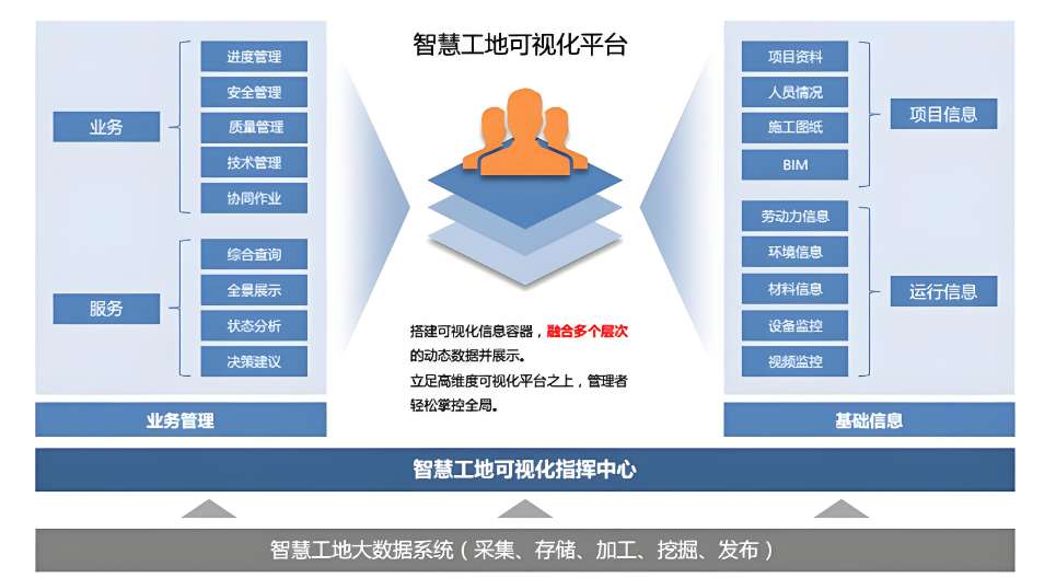 智慧工地軟硬件一體化服務(wù)平臺(tái)哪家做得好? 智慧工地軟硬件一體化服務(wù)平臺(tái)哪家做得好?