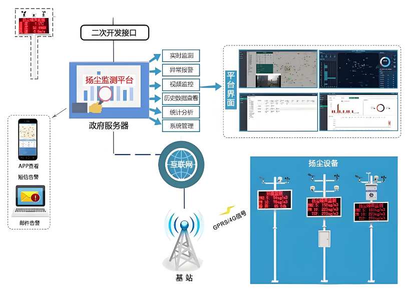 智慧工地環(huán)境監(jiān)測系統(tǒng)價格一般是多錢? 智慧工地環(huán)境監(jiān)測系統(tǒng)價格一般是多錢?