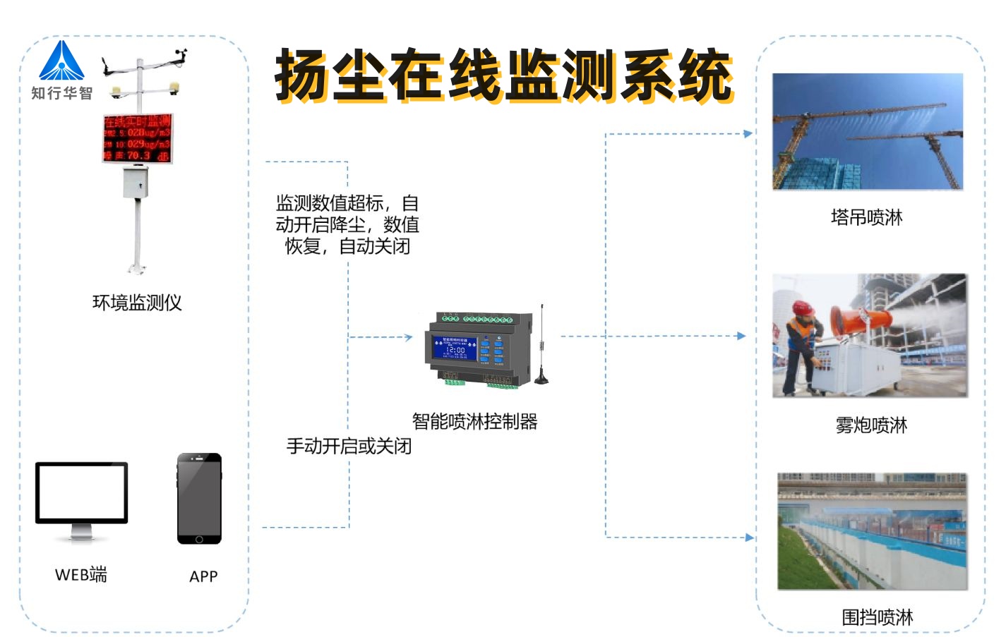 2025年工地?fù)P塵監(jiān)測(cè)系統(tǒng)多少錢(qián)一套? 2025年工地?fù)P塵監(jiān)測(cè)系統(tǒng)多少錢(qián)一套?