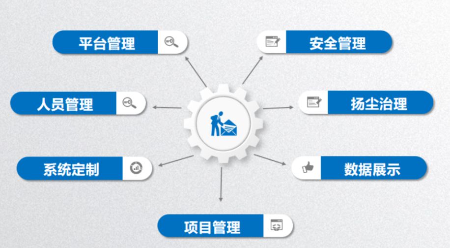 智慧工地系統(tǒng)哪家好?陜西知行華智智慧工地平臺 智慧工地系統(tǒng)哪家好?陜西知行華智智慧工地平臺
