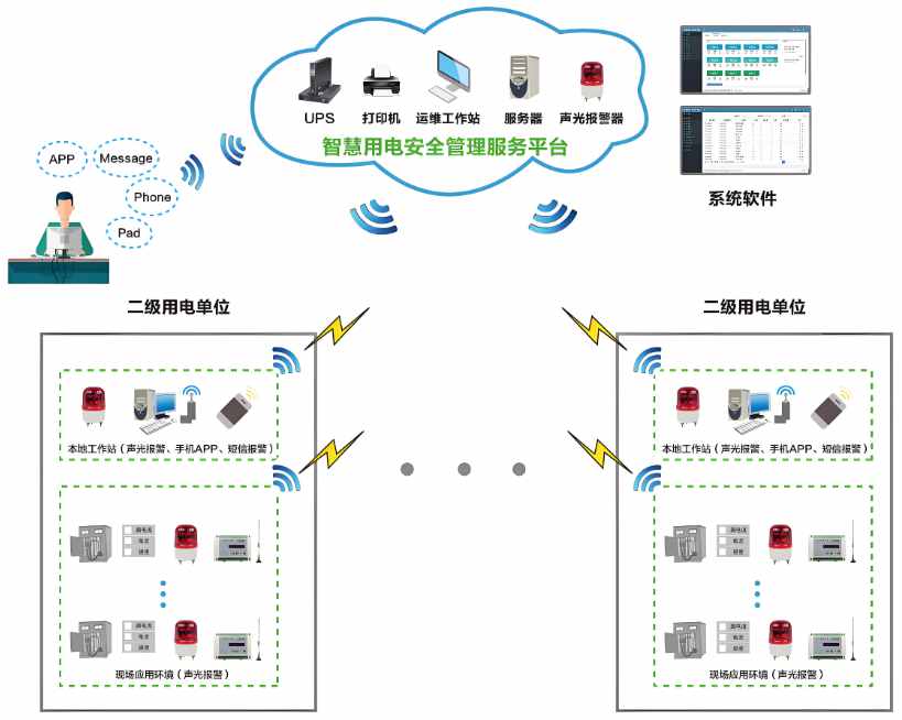 工地智能臨電箱管理系統(tǒng)解析,讓施工更省力更安全 工地智能臨電箱管理系統(tǒng)解析,讓施工更省力更安全