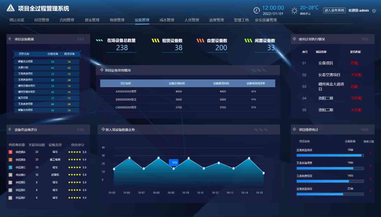 工程項目施工管理平臺:實現(xiàn)項目成功的最佳策略! 工程項目施工管理平臺:實現(xiàn)項目成功的最佳策略!