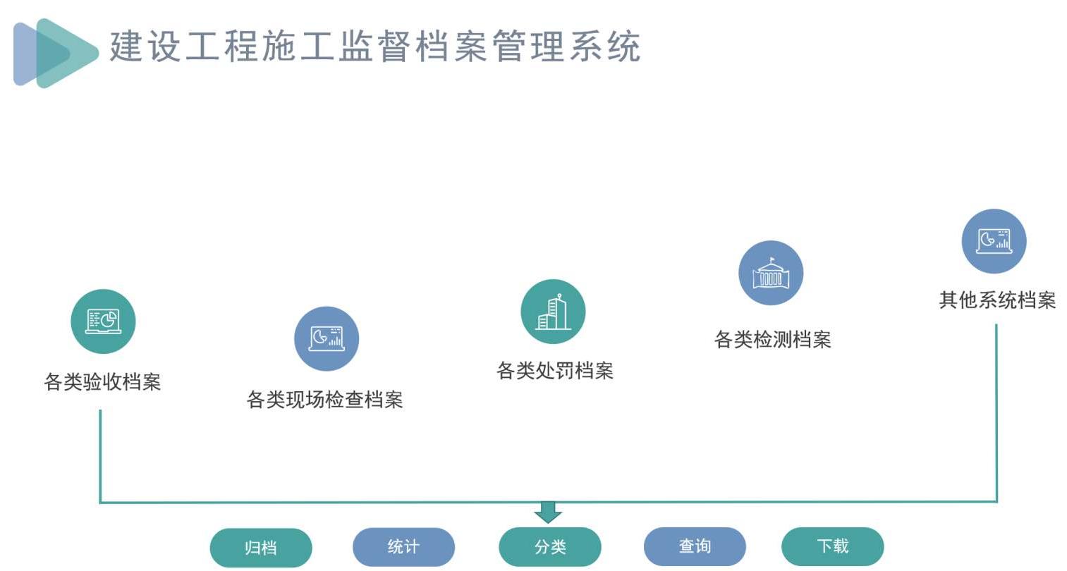 建筑工程項目管理系統(tǒng)一般有哪些組成? 建筑工程項目管理系統(tǒng)一般有哪些組成?