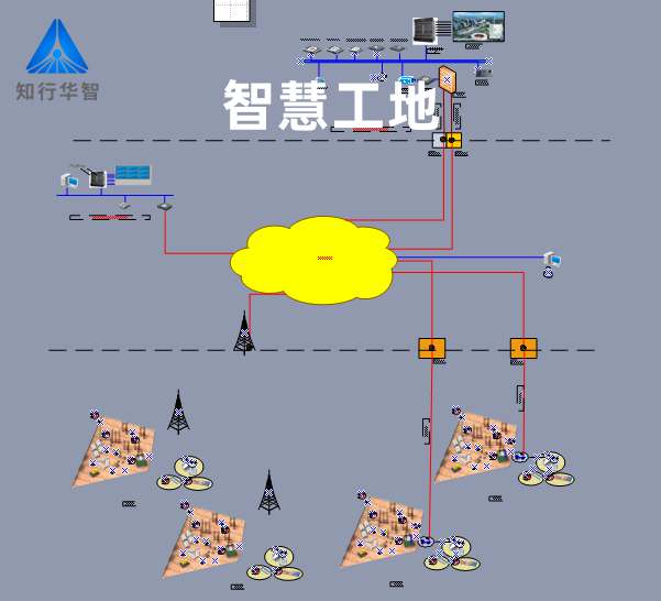 智慧工地實(shí)施方案內(nèi)容全面解析 智慧工地實(shí)施方案內(nèi)容全面解析