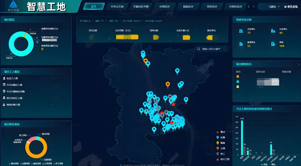 國(guó)內(nèi)做智慧工地的服務(wù)商哪家好? 國(guó)內(nèi)做智慧工地的服務(wù)商哪家好?