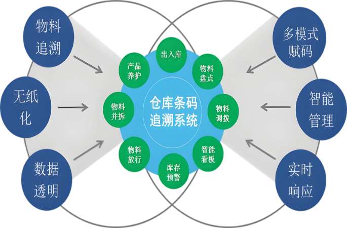 智慧工地物料管理系統(tǒng)平臺:功能解析與優(yōu)質(zhì)供應商推薦 智慧工地物料管理系統(tǒng)平臺:功能解析與優(yōu)質(zhì)供應商推薦