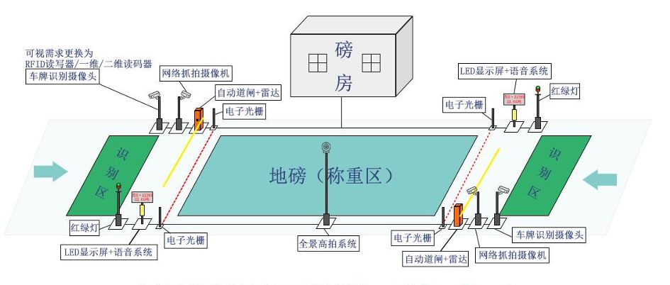 智能地磅系統(tǒng)是什么？有什么作用價(jià)值？
