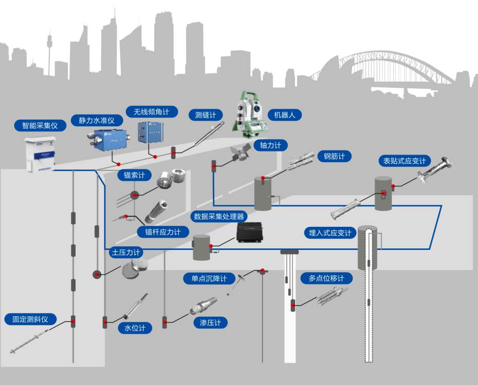 守護(hù)工程安全必備:國(guó)內(nèi)深基坑監(jiān)測(cè)系統(tǒng)排名與報(bào)價(jià)最新更新 守護(hù)工程安全必備:國(guó)內(nèi)深基坑監(jiān)測(cè)系統(tǒng)排名與報(bào)價(jià)最新更新