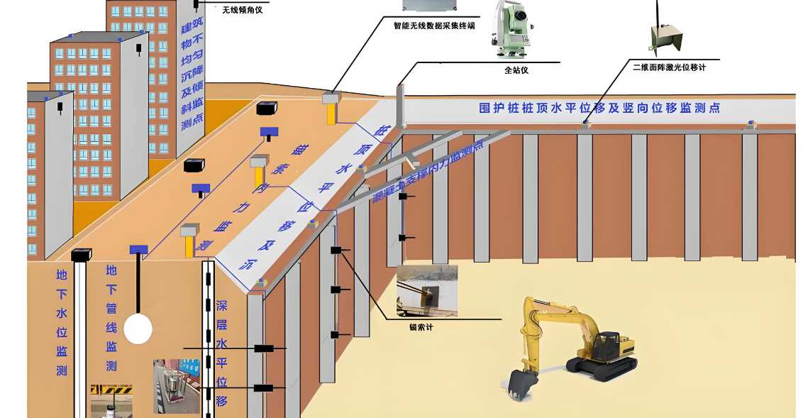 高支模實時監(jiān)測系統(tǒng)的行業(yè)報價情況怎么樣? 高支模實時監(jiān)測系統(tǒng)的行業(yè)報價情況怎么樣?