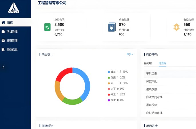 合同管理：項(xiàng)目盈利的根基