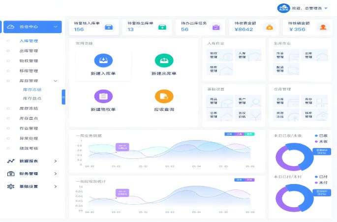 數(shù)字化庫存管理平臺(tái)功能