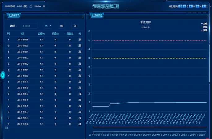 自主統(tǒng)計(jì)數(shù)據(jù)，多樣化圖表展示